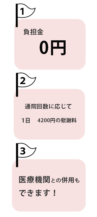 負担金0円。通院回数に応じて1日4200円の慰謝料。医療機関との併用もできます。